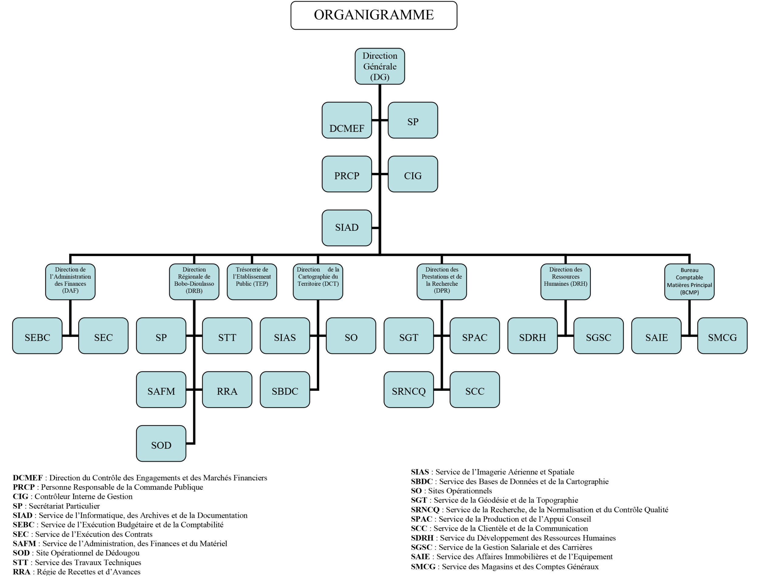 organigramme vf 09 07 2026